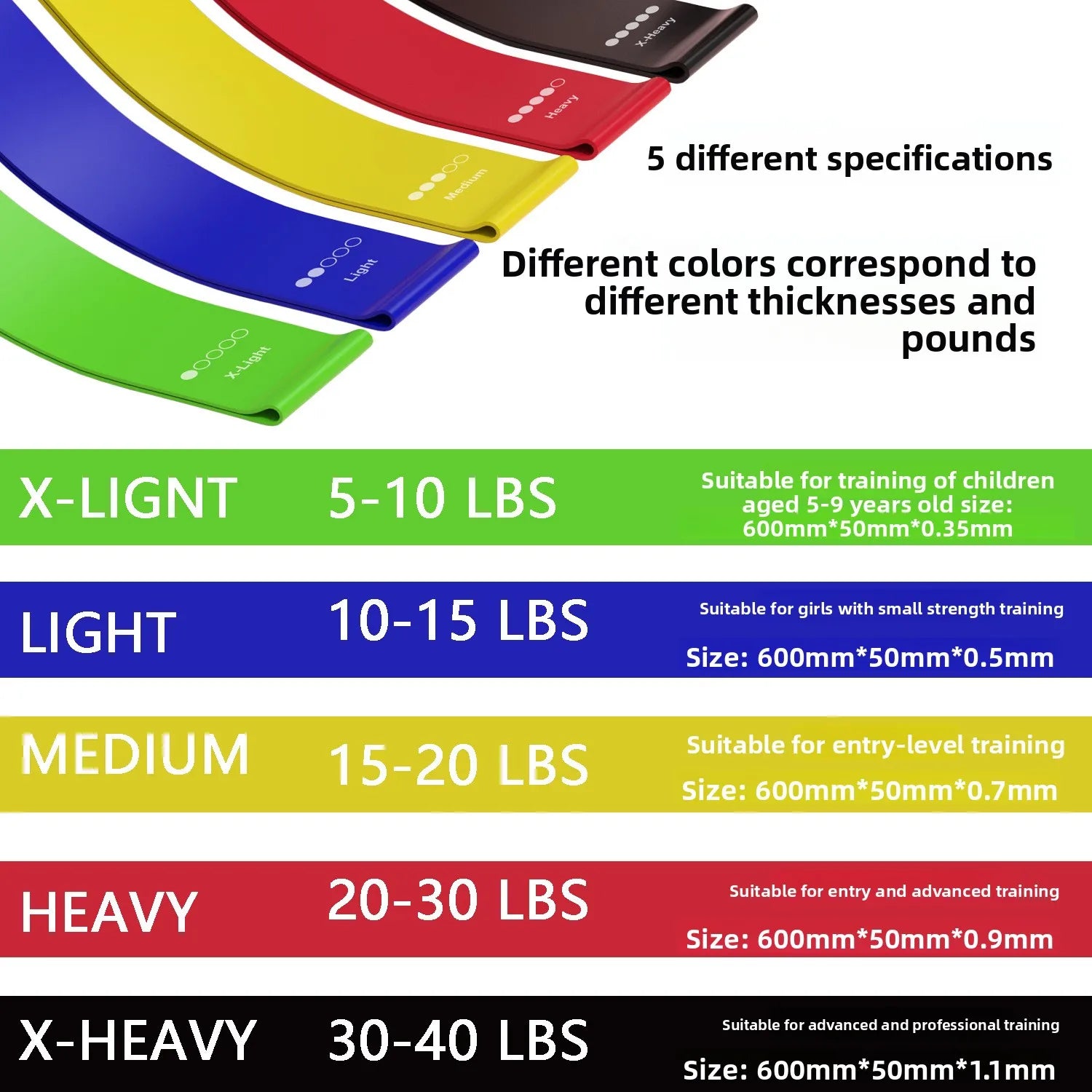 5 PCS Different Resistance Bands Yoga Band Fitness Exercise Training Hip Tension Band Leg Squat Dance Elastic Loop Stretch Band